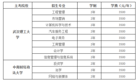 长江工程职业技术学院自学考试招生电话是多少?招生专业有哪些? 长江工程职业技术学院自学考试招生电话是多少?招生专业有哪些?