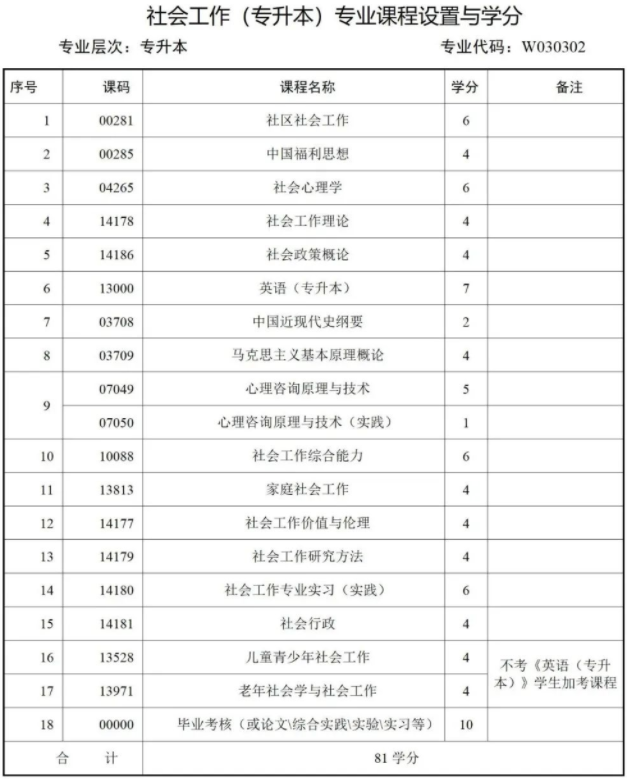 西南财经大学天府学院高等教育自学本科简章 西南财经大学天府学院高等教育自学本科简章