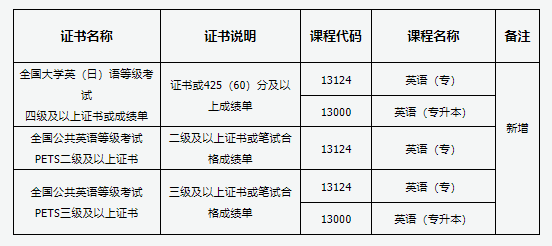 山西省2025年高等教育自学考试报考简章 山西省2025年高等教育自学考试报考简章