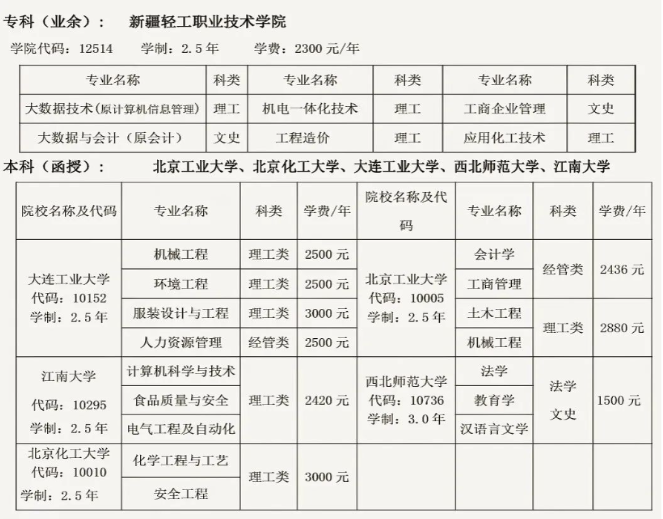 新疆轻工职业技术学院招生计划如何?注意事项有哪些? 新疆轻工职业技术学院招生计划如何?注意事项有哪些?
