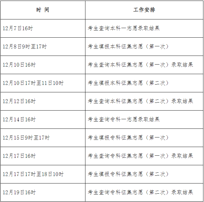 2024年河北省成人高校招生录取控制分数线和录取相关工作确定 2024年河北省成人高校招生录取控制分数线和录取相关工作确定