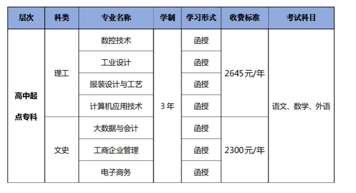 广东职业技术学院的成人大专专业有哪些?毕业证含金量怎么样? 广东职业技术学院的成人大专专业有哪些?毕业证含金量怎么样?