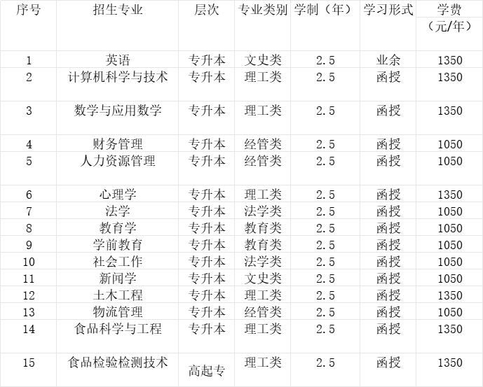 2024年廊坊师范学院继续教育学院招生简章 2024年廊坊师范学院继续教育学院招生简章
