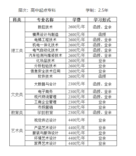 中山职业技术学院的成人大专专业有哪些?学历靠谱吗? 中山职业技术学院的成人大专专业有哪些?学历靠谱吗?