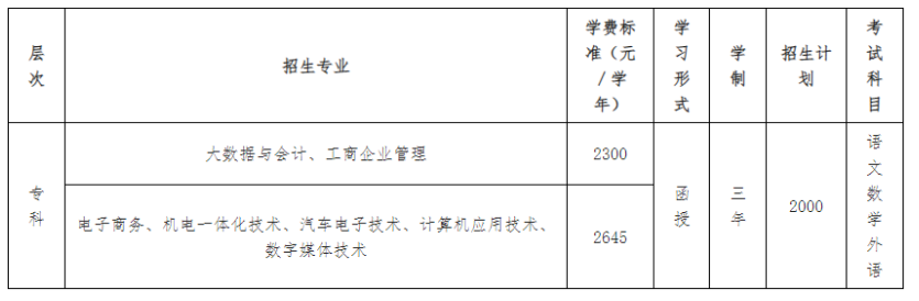 广东工贸职业技术学院的成考招生计划有哪些?怎么报名? 广东工贸职业技术学院的成考招生计划有哪些?怎么报名?