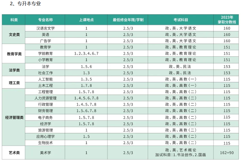 上海师范大学成人高考靠谱吗?都有什么专业? 上海师范大学成人高考靠谱吗?都有什么专业?