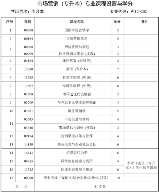 西南财经大学天府学院高等教育自学本科简章 西南财经大学天府学院高等教育自学本科简章