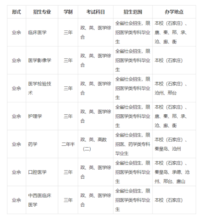 河北医科大学成人高考本科专业有哪些?报名条件有哪些? 河北医科大学成人高考本科专业有哪些?报名条件有哪些?