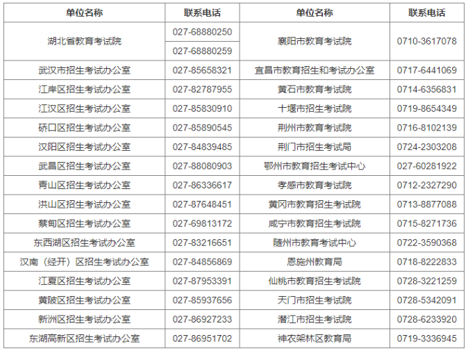 黄冈师范学院自学考试报名电话有哪些?报名官网是什么? 黄冈师范学院自学考试报名电话有哪些?报名官网是什么?