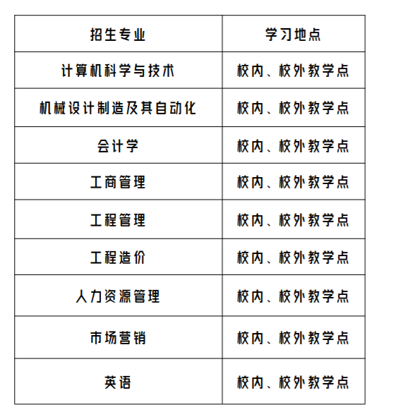 广州华立学院成人高考的招生计划有哪些?学历靠谱吗? 广州华立学院成人高考的招生计划有哪些?学历靠谱吗?