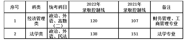 上海政法学院成人高考学历提升正规吗?考哪几门? 上海政法学院成人高考学历提升正规吗?考哪几门?