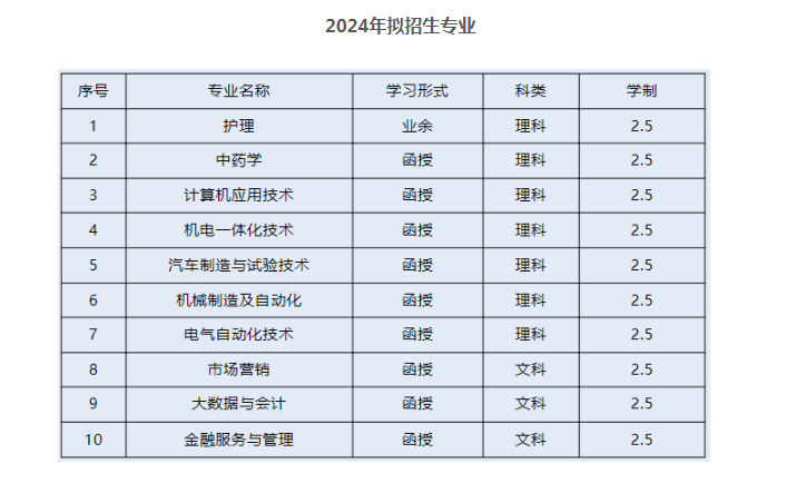 衢州职业技术学院的成考办学地址在哪里？招生计划是什么？