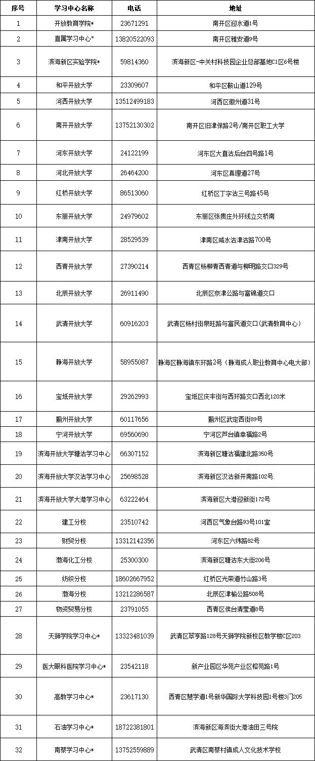 2024年秋季开放教育招生简章(本科、专科专业全) 2024年秋季开放教育招生简章(本科、专科专业全)