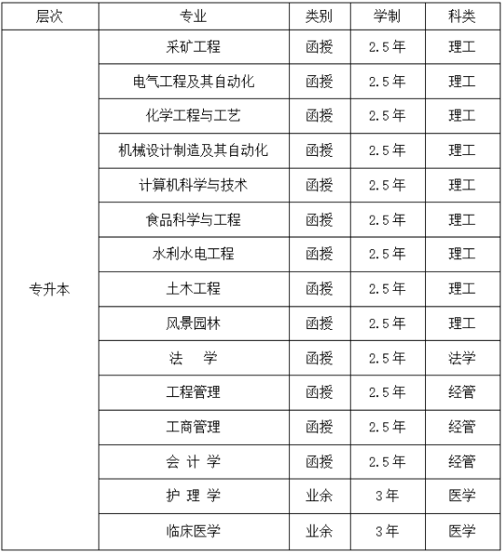 2024年河北工程大学成人高等教育招生简章 2024年河北工程大学成人高等教育招生简章