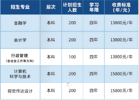 江汉大学自考招生计划有哪些?专业有哪些? 江汉大学自考招生计划有哪些?专业有哪些?