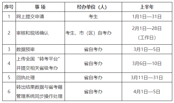 2025年上半年陕西省高等教育自学考试转考公告 2025年上半年陕西省高等教育自学考试转考公告
