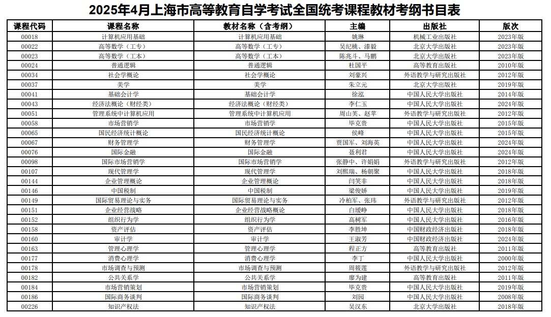 2025年4月上海市高等教育自学考试全国统考课程教材考纲书目表 2025年4月上海市高等教育自学考试全国统考课程教材考纲书目表