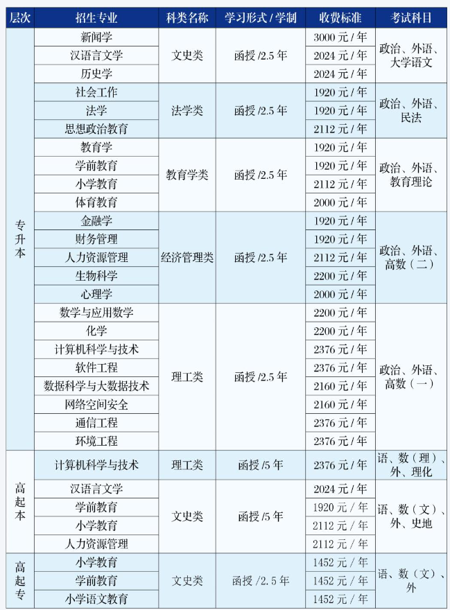 吉林师范大学成人高考专升本专业有哪些?需要什么条件? 吉林师范大学成人高考专升本专业有哪些?需要什么条件?