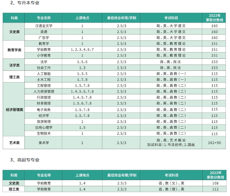 上海师范大学成人高考免试入学条件有什么?专业有哪些? 上海师范大学成人高考免试入学条件有什么?专业有哪些?