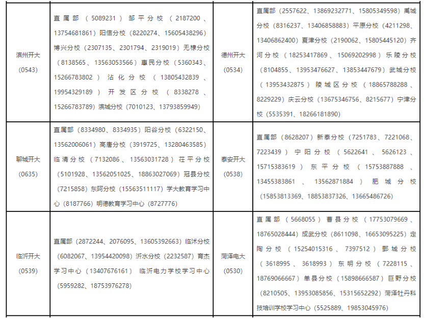 山东开放大学有哪些教学点?课程怎么设置? 山东开放大学有哪些教学点?课程怎么设置?