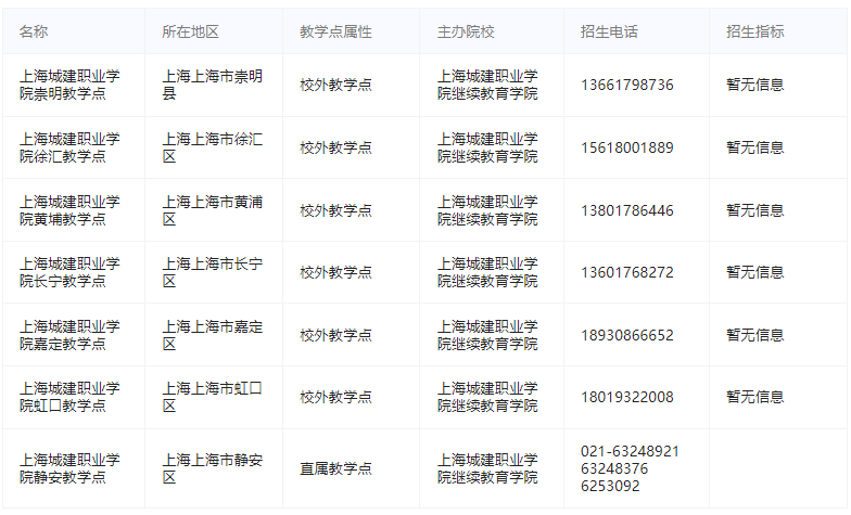 上海城建职业学院成人高考有哪些教学点?招生咨询电话多少? 上海城建职业学院成人高考有哪些教学点?招生咨询电话多少?