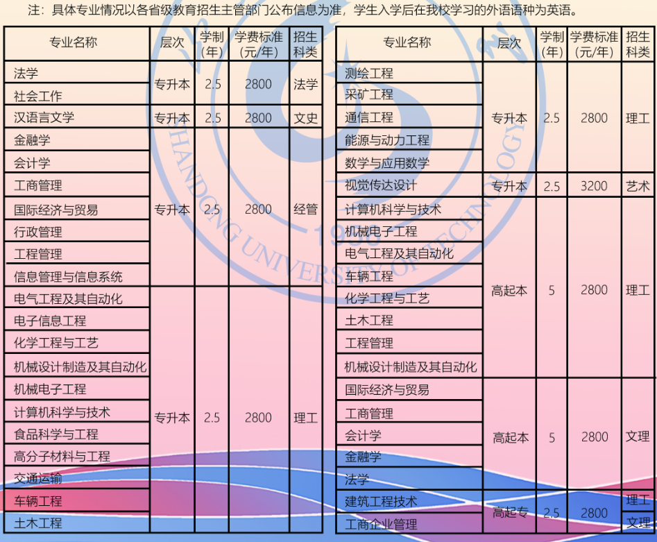 山东理工大学成人高考招生计划是什么?有哪些学习方式? 山东理工大学成人高考招生计划是什么?有哪些学习方式?