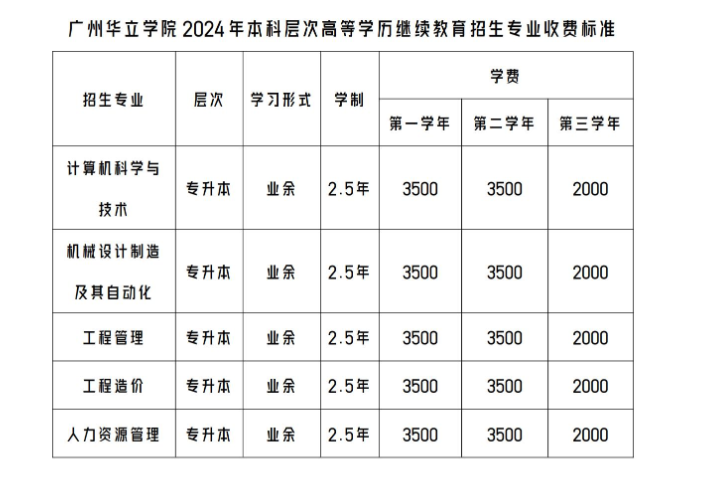 广州华立学院的成人高考专升本专业有哪些?登录网址是什么? 广州华立学院的成人高考专升本专业有哪些?登录网址是什么?
