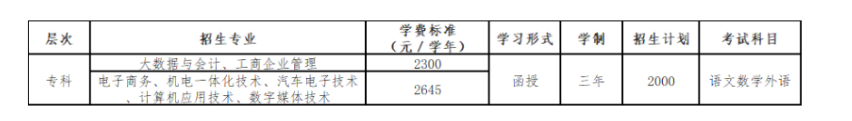 广东工贸职业技术学院的考试科目有哪些?登录网址是什么? 广东工贸职业技术学院的考试科目有哪些?登录网址是什么?