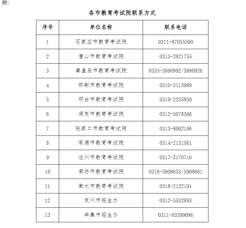 2024年下半年河北省高等教育自学考试申请毕业公告 2024年下半年河北省高等教育自学考试申请毕业公告
