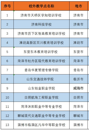 山东交通学院成人高考教学点有哪些?怎么报名? 山东交通学院成人高考教学点有哪些?怎么报名?