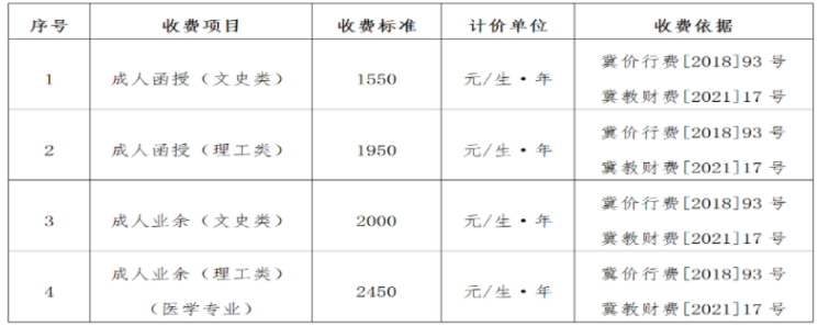 河北工程大学成人高考收费标准是怎样的?办学地址在哪? 河北工程大学成人高考收费标准是怎样的?办学地址在哪?
