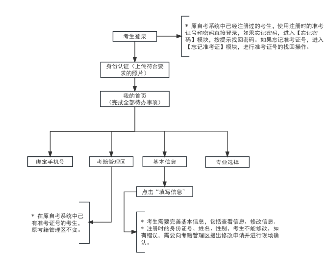 2024年下半年天津市高等教育自学考试课程免考申请通知 2024年下半年天津市高等教育自学考试课程免考申请通知
