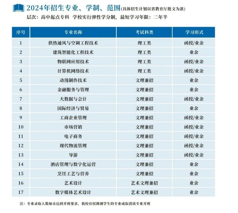 浙江商业职业技术学院的成考办学地址在哪里?招生计划是什么? 浙江商业职业技术学院的成考办学地址在哪里?招生计划是什么?