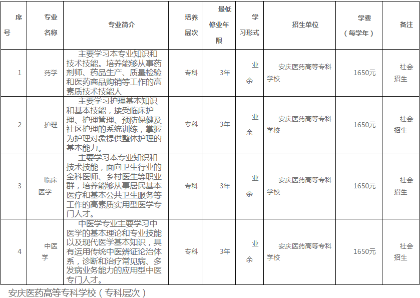 安庆医药高等专科学校成人高考有专升本吗？招生专业有哪些？