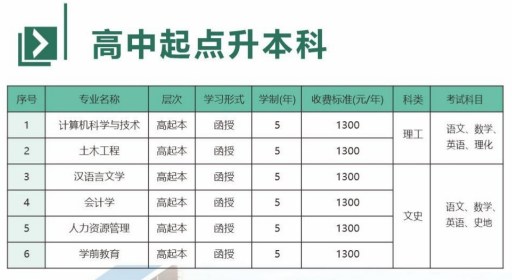 新乡学院成人高考办学地址在哪里？有哪些招生专业？