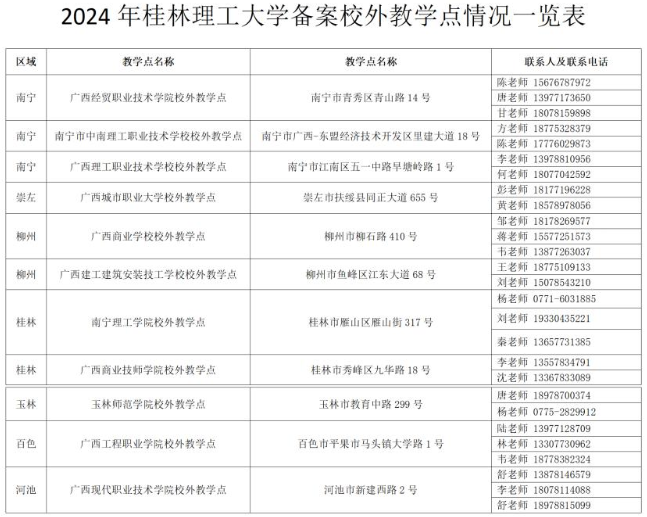 桂林理工大学成人高考高起本好吗?校外教学点有哪些? 桂林理工大学成人高考高起本好吗?校外教学点有哪些?