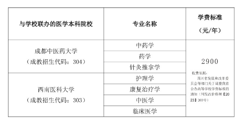 四川中医药高等专科学校成人高考毕业待遇是什么？招生专业有哪些？