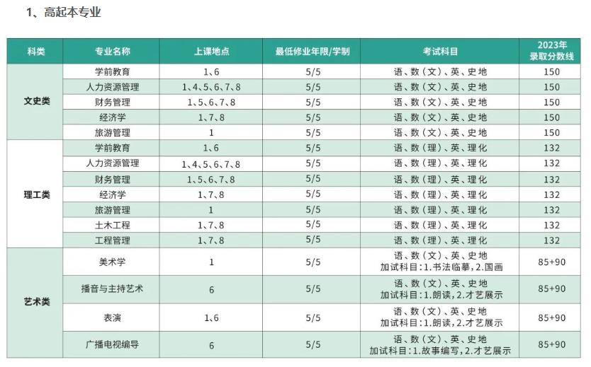 上海师范大学成人高考靠谱吗?都有什么专业? 上海师范大学成人高考靠谱吗?都有什么专业?