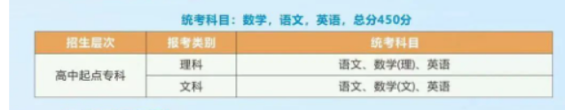 浙江工业职业技术学院的成考考试科目有哪些?招生计划是什么? 浙江工业职业技术学院的成考考试科目有哪些?招生计划是什么?