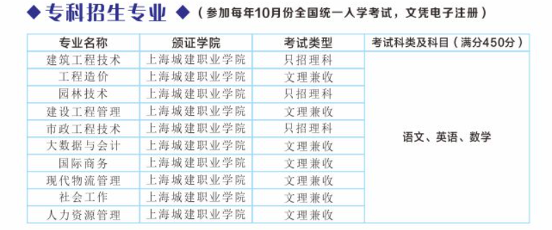 上海城建职业学院成人高考办学地址在哪?怎么报名? 上海城建职业学院成人高考办学地址在哪?怎么报名?