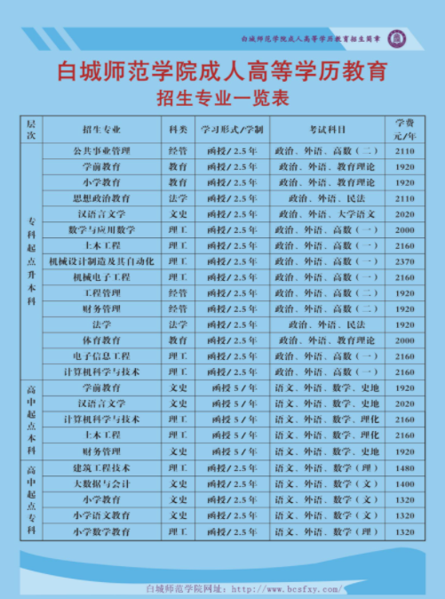 白城师范学院招生计划是怎样?条件有哪些? 白城师范学院招生计划是怎样?条件有哪些?