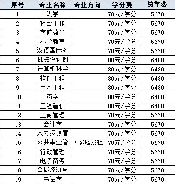 2024年秋季开放教育招生简章(本科、专科专业全) 2024年秋季开放教育招生简章(本科、专科专业全)