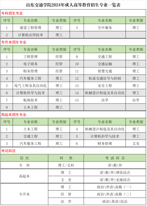 山东交通学院成人高考招生计划是什么?如何报名? 山东交通学院成人高考招生计划是什么?如何报名?