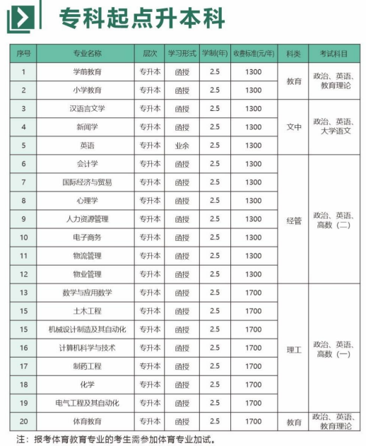 新乡学院成人高考办学地址在哪里？有哪些招生专业？