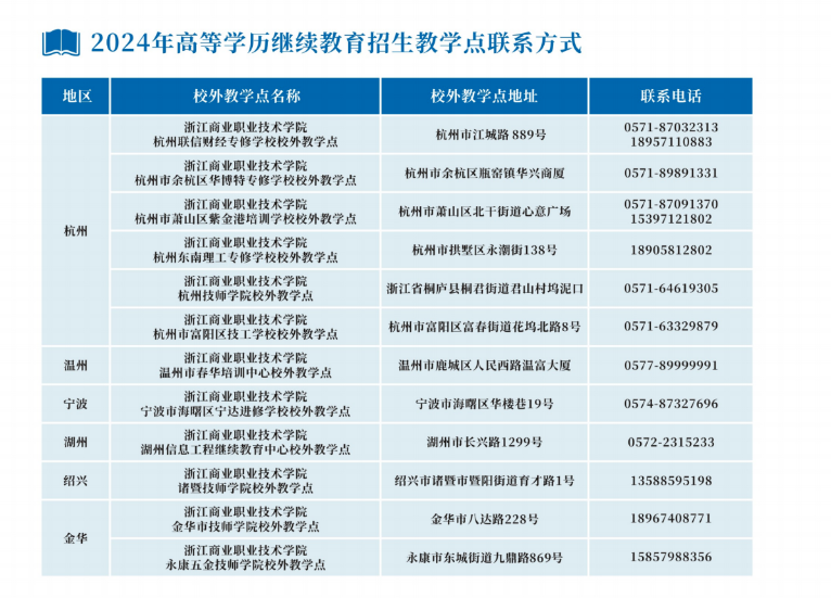 浙江商业职业技术学院的成考教学点有哪些?怎么报名? 浙江商业职业技术学院的成考教学点有哪些?怎么报名?