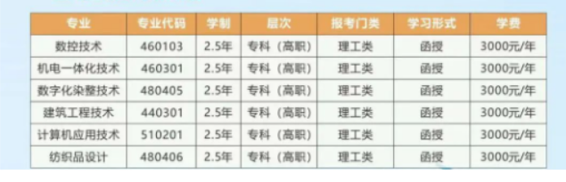 浙江工业职业技术学院的成考考试科目有哪些?招生计划是什么? 浙江工业职业技术学院的成考考试科目有哪些?招生计划是什么?