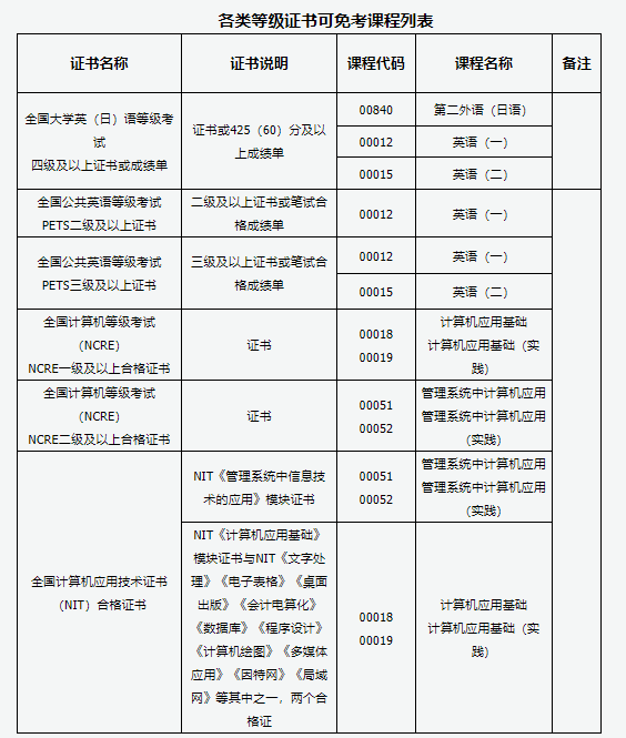 山西省2025年高等教育自学考试报考简章 山西省2025年高等教育自学考试报考简章