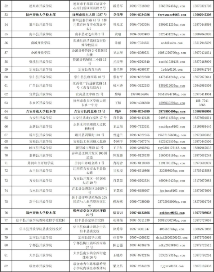 江西开放大学2024年秋季学期开放教育招生简章 江西开放大学2024年秋季学期开放教育招生简章