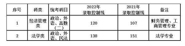 上海政法学院成人高考专升本难考吗?考试科目有哪些? 上海政法学院成人高考专升本难考吗?考试科目有哪些?