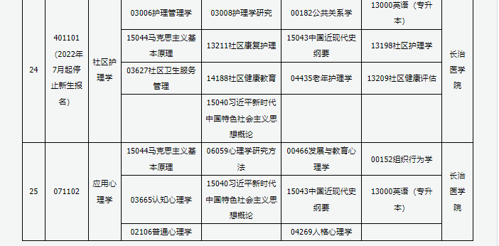 山西省高等教育自学考试2025年4月考试课程及时间 山西省高等教育自学考试2025年4月考试课程及时间